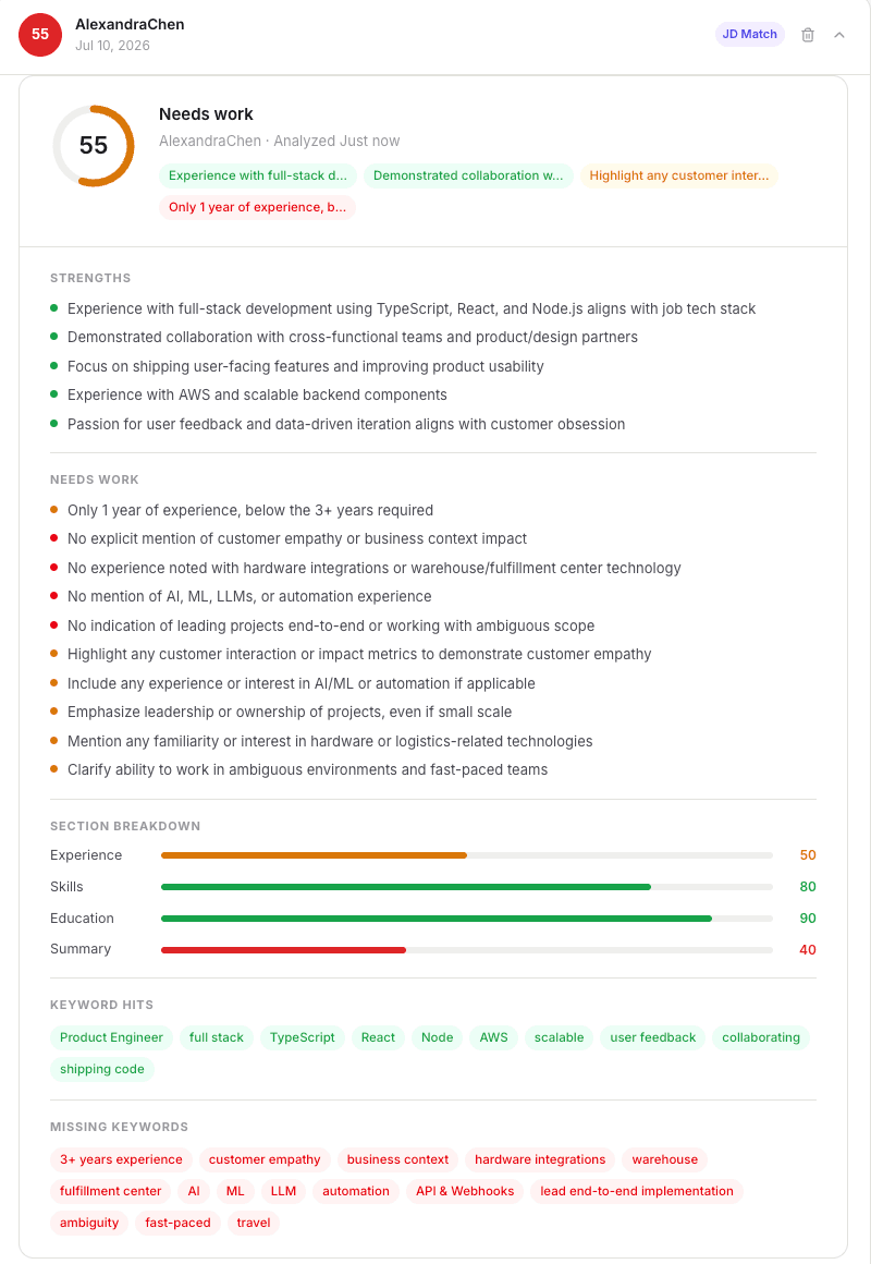 Job description keyword matching score
